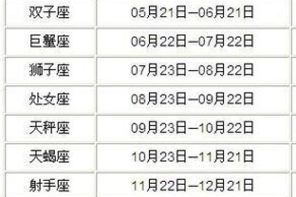 12星座专属：农历还是阴历，一查便知，快来解锁你的运势密码