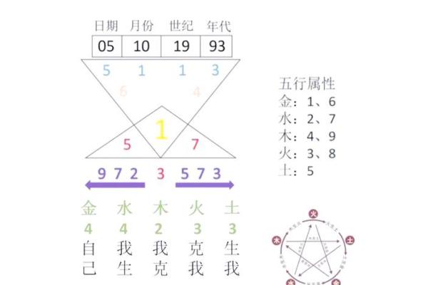 如何通过婴儿八字查询了解宝宝的命运与性格特征