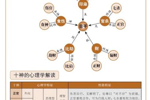 如何通过婴儿八字查询了解宝宝的命运与性格特征