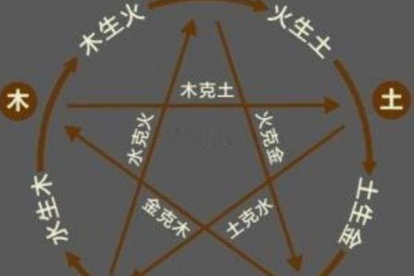 探秘八字中年：如何扭转人生运势