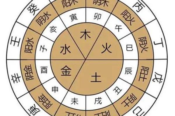 为什么火的天干如此重要？五行中火的力量揭秘
