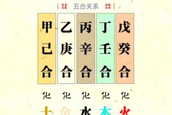 掌握大运天干与命局天干合，轻松逆袭人生