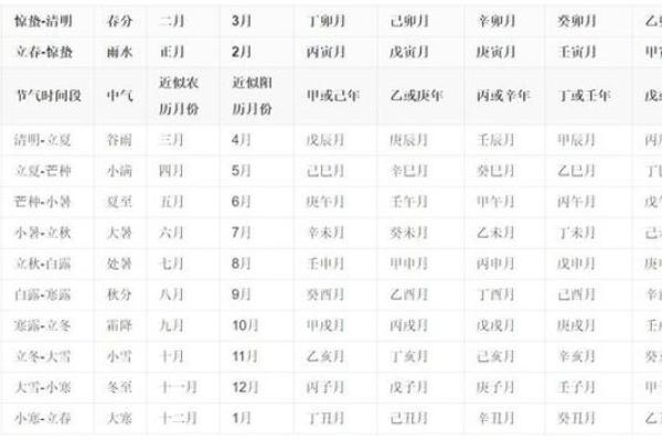 月令配天干的奥秘：如何精准解析命理