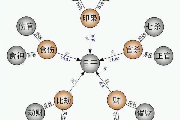 生辰八字是否真能影响人生走向？