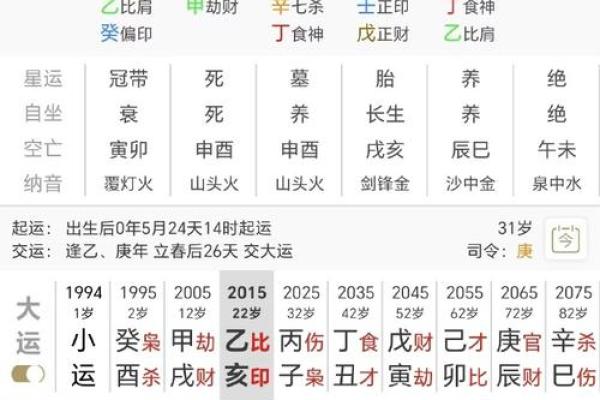 流年重天干：你该如何应对命运的变化？