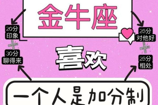 金牛座速配星座：揭秘与你最合拍的星盘之缘