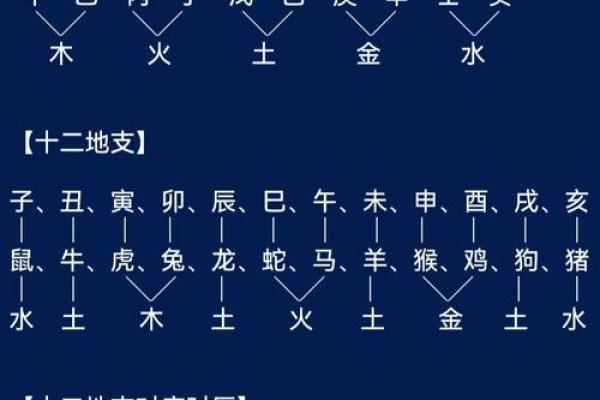 深度解析八字天干地支，助你洞悉人生轨迹！