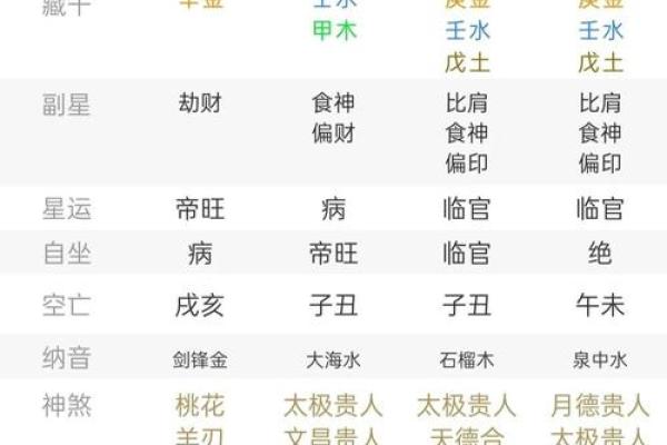 八字格局高的特征与运势分析