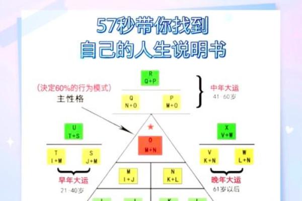 十一只手指背后的命运密码，改变你的一生