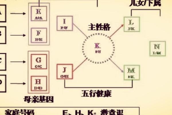 十一只手指背后的命运密码，改变你的一生