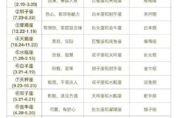十二星座中最懂情趣的女子，哪个星座让你心动不已？