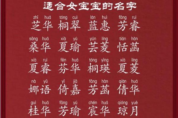 为女宝宝取个富有诗意的名字，彰显独特魅力