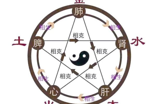 探究亦字的五行属性与命理关系