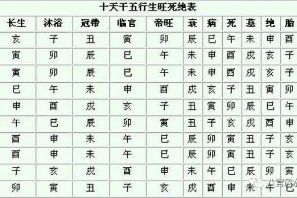 正月天干表解密：从天干看个人命运的微妙变化