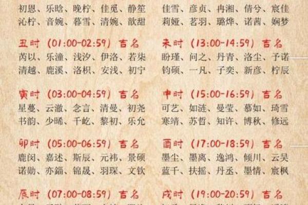 专家教你如何为孩子挑选一个中起名的好名字