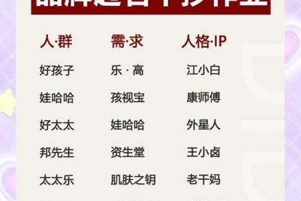 在线取名平台，轻松为公司挑选一个完美名字