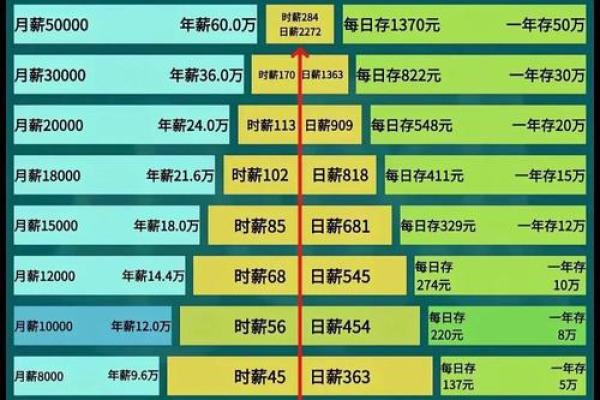 天干转金：财富逆袭的秘密揭示