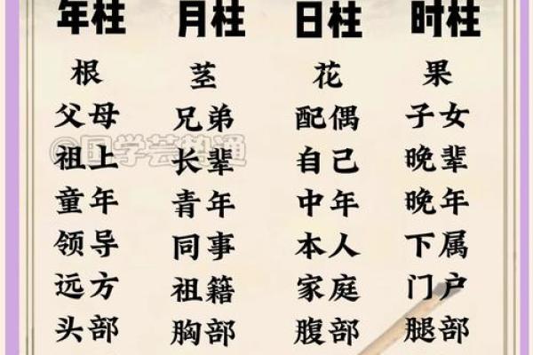 掌握天干六亲关系，改变命运走势