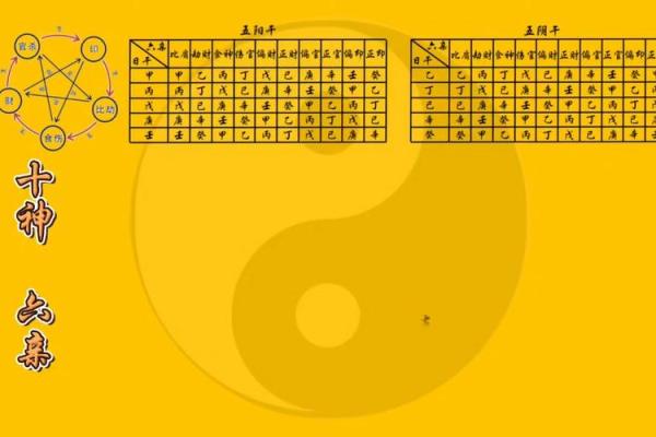 掌握天干六亲关系，改变命运走势