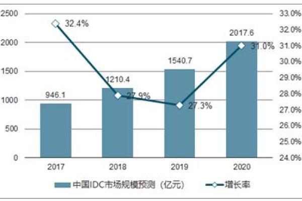 如何利用中国预测网六排盘提高投资成功率？
