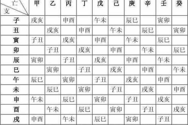揭秘：谁是东四命？揭秘东四命的秘密