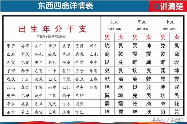 揭秘：谁是东四命？揭秘东四命的秘密