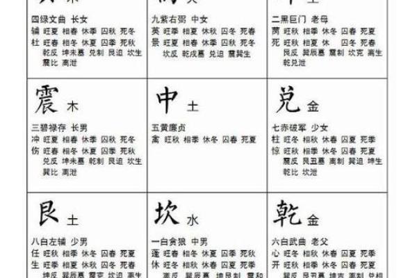 2015办公室风水布局：揭秘九宫秘术，助你财运亨通、事业发达
