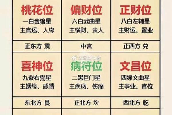2015办公室风水布局：揭秘九宫秘术，助你财运亨通、事业发达