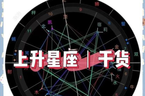 揭秘你的星座秘密：免费查询精准上升星座
