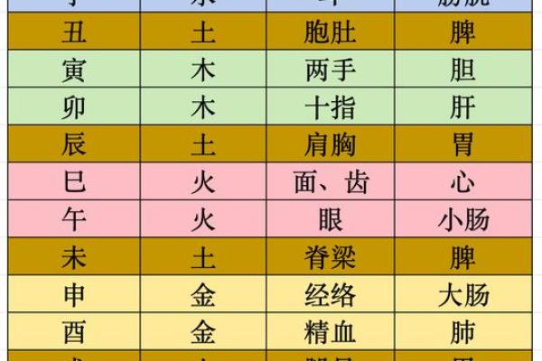 八字火旺，健康警惕！如何保持身体与精神的平衡