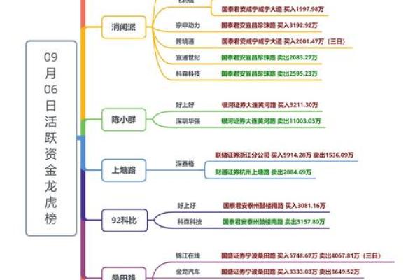 从命理角度看股票：股市投资与五行的关系