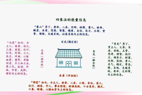 一眼识破阴宅风水吉凶：揭秘家居安宁的关键秘诀