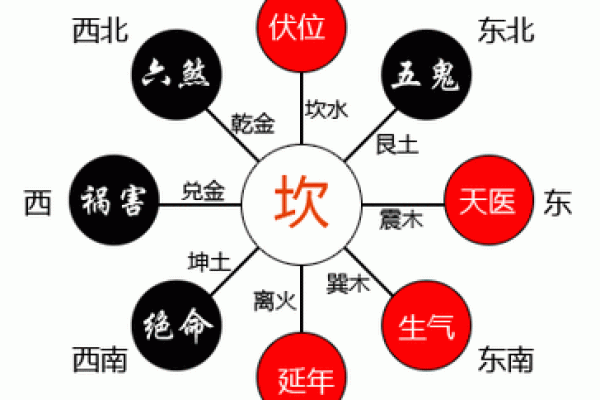 家居风水入门必备：一眼识破吉凶，阳宅布局秘籍大公开