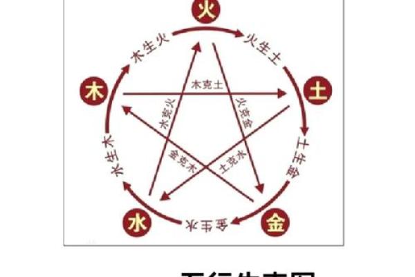 光字五行属性深度解析，带你了解其奥秘
