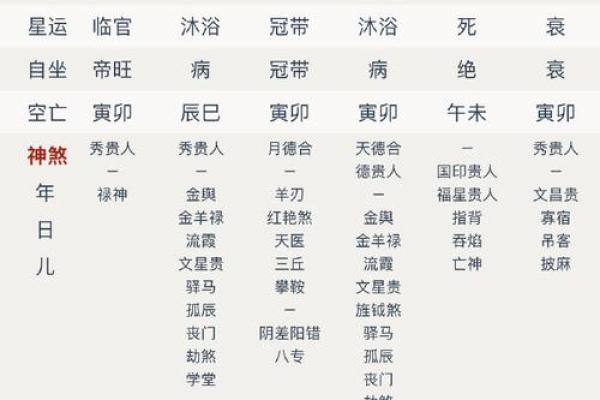 乙亥年天干对你命运的深远影响
