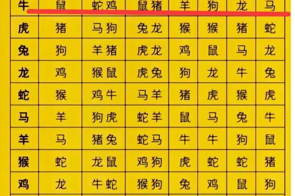 属猪男与属牛女：完美匹配的星座情侣揭秘