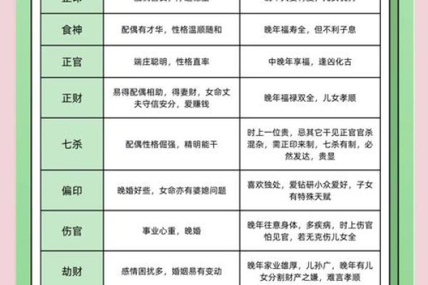 学会八字清，改写你的人生运势