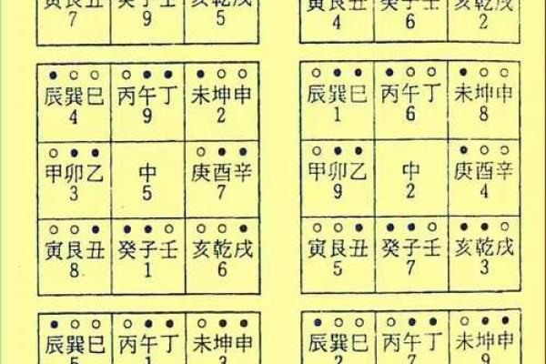 玄空风水排盘流日解析：如何借助流日提升运势