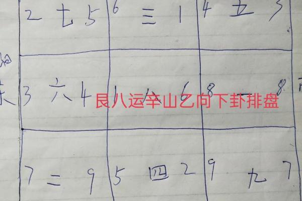 玄空风水排盘流日解析：如何借助流日提升运势