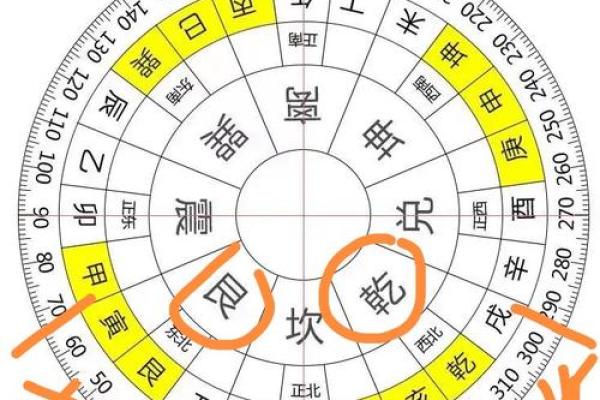 八字揭秘：最适合看风水的神奇命盘
