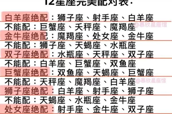 摩羯狮子配对揭秘：爱情路上的绝配组合