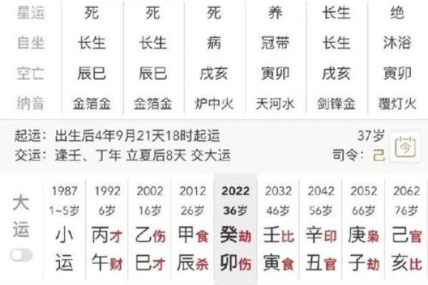 学会阴阳八字计算，找到最适合自己的命运方向