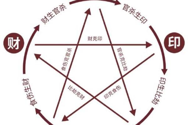 学会阴阳八字计算，找到最适合自己的命运方向