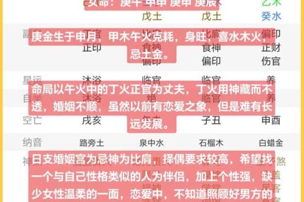 如何通过八字排盘精准预测婚姻走向