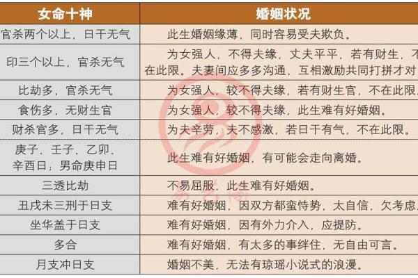 如何通过八字排盘精准预测婚姻走向