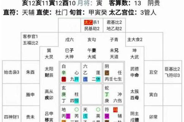 六壬排盘解析：揭示你未来一年的命运走向