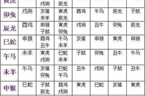 属相相合秘籍，免费解锁爱情密码