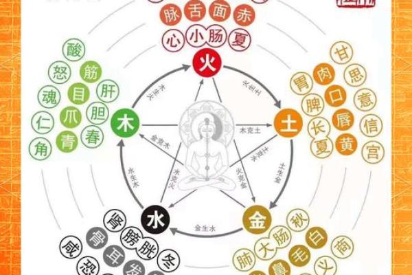 如何看懂天干弱制，掌握命运的主动权