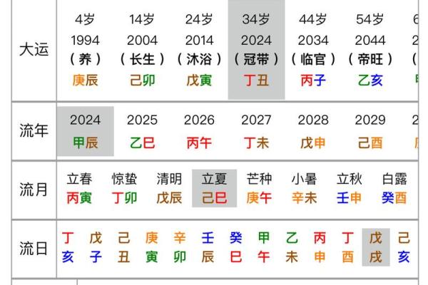大运排盘短对命运的真实影响，你了解吗？