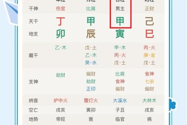 八字命理必看：年月日生辰八字对照表详解